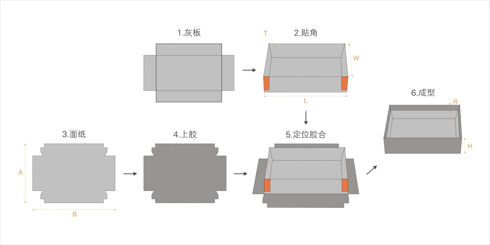 全自動制盒機，全自動天地蓋機，全自動紙盒成型機，全自動禮盒機，自動開槽機，全自動天地蓋紙盒設備-廣東鴻銘智能股份有限公司