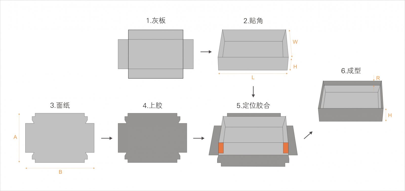 全自動(dòng)制盒機(jī)，全自動(dòng)天地蓋機(jī)，全自動(dòng)紙盒成型機(jī)，全自動(dòng)禮盒機(jī)，自動(dòng)開槽機(jī)，全自動(dòng)天地蓋紙盒設(shè)備-廣東鴻銘智能股份有限公司