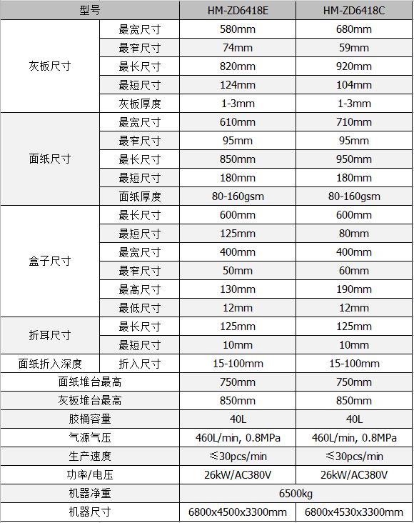 全自動制盒機，全自動天地蓋機，全自動紙盒成型機，全自動禮盒機，自動開槽機，全自動天地蓋紙盒設(shè)備-廣東鴻銘智能股份有限公司