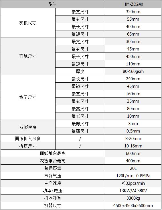 全自動(dòng)制盒機(jī)，全自動(dòng)天地蓋機(jī)，全自動(dòng)紙盒成型機(jī)，全自動(dòng)禮盒機(jī)，自動(dòng)開槽機(jī)，全自動(dòng)天地蓋紙盒設(shè)備-廣東鴻銘智能股份有限公司