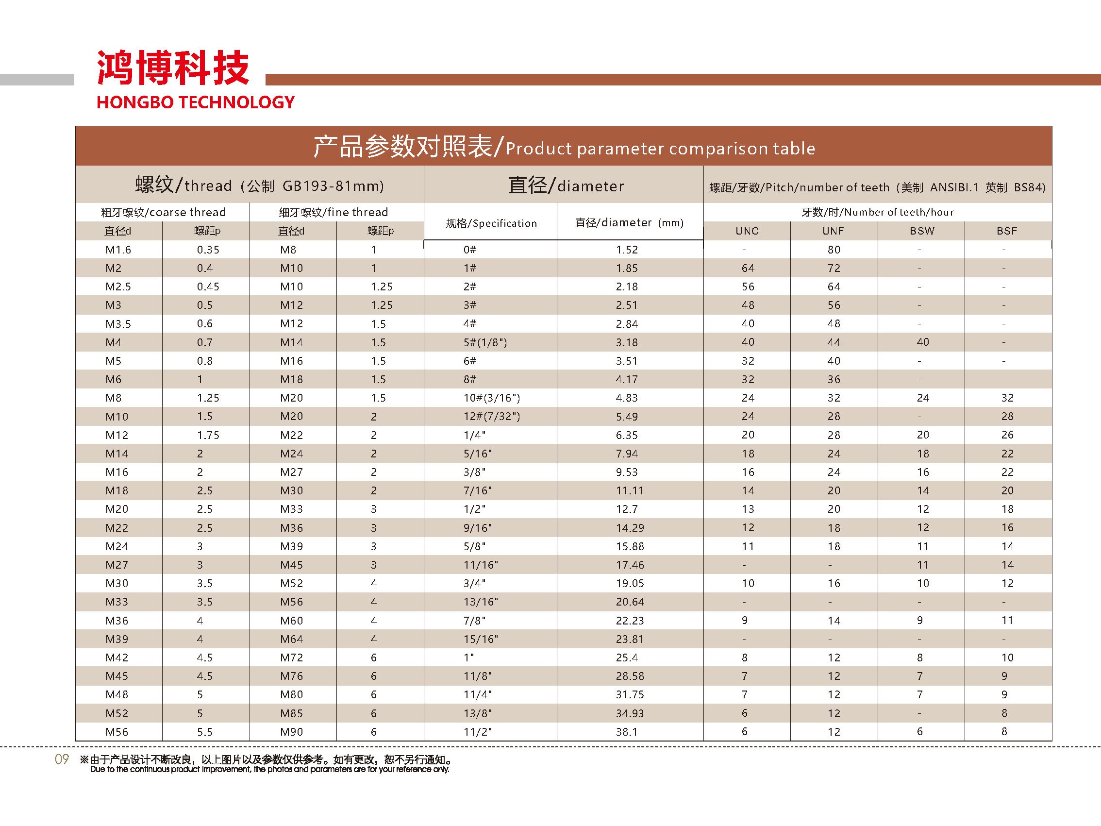 緊固件參數(shù)2.jpg